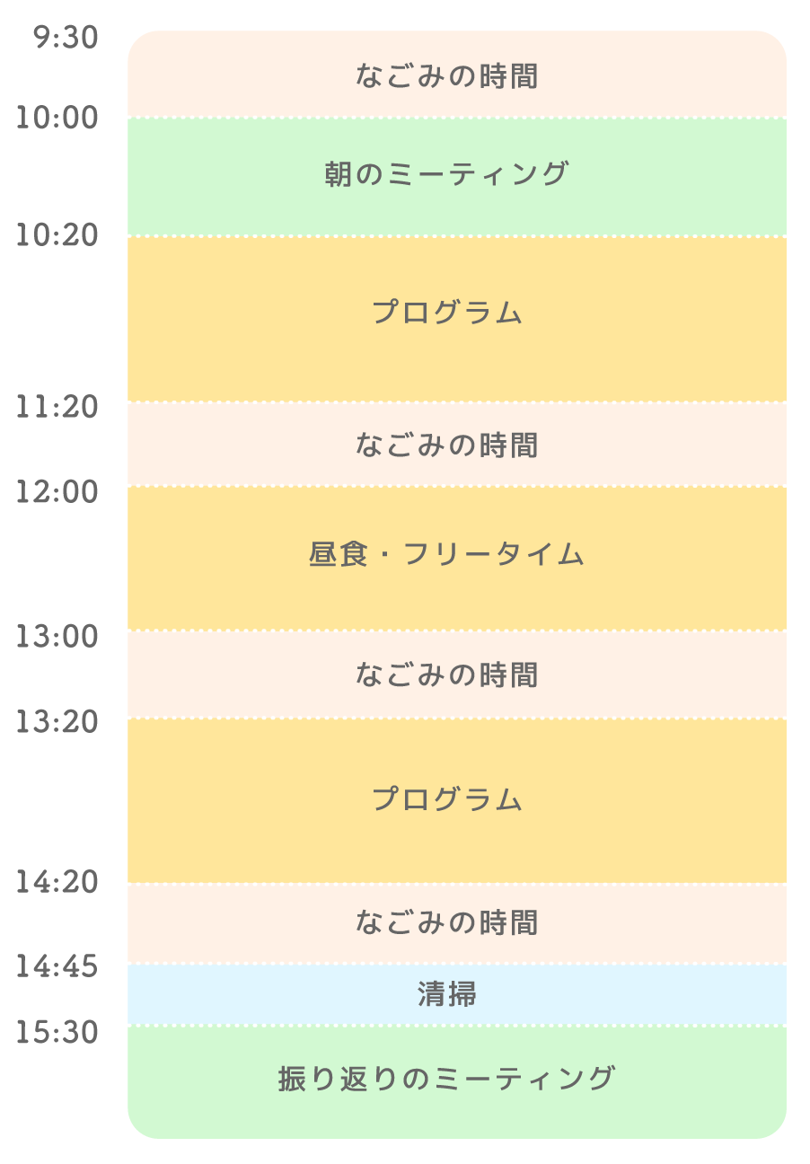 一日の流れ